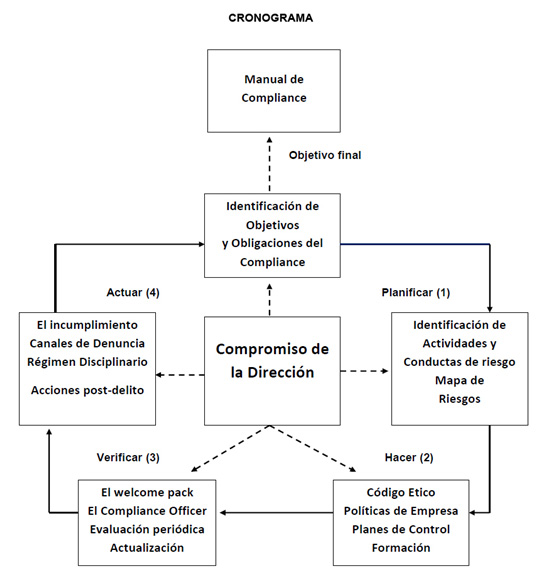 cronograma compliance bufete moya jover